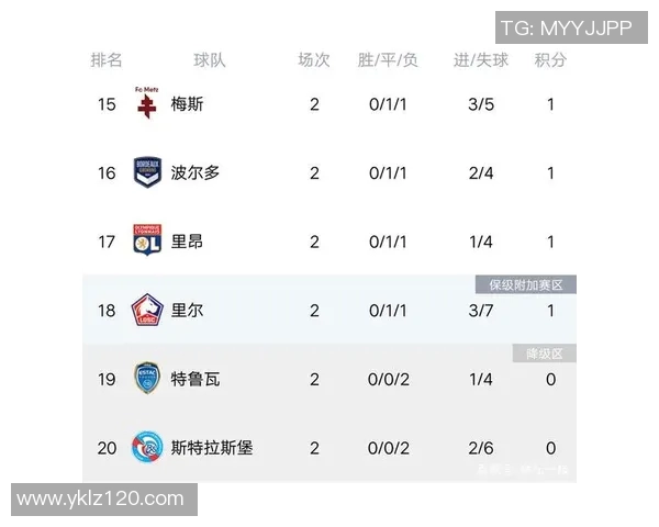 西安足球队强势领跑大满贯积分榜积累75分展现实力
