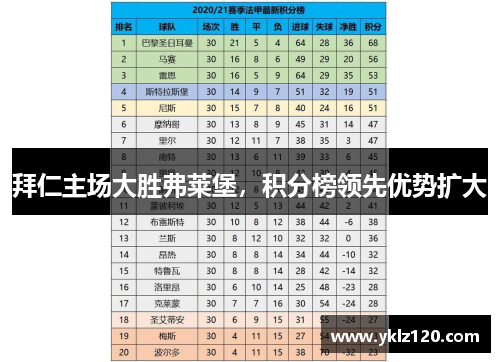 拜仁主场大胜弗莱堡，积分榜领先优势扩大